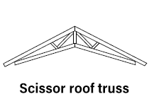 Scissor roof truss - Takstolar, vindskivor och ytterpanel i Göteborg.